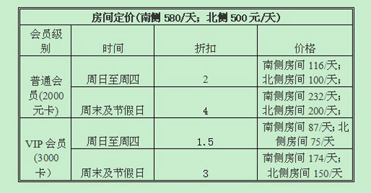 北京凤凰岭田园——王姐果园露营地