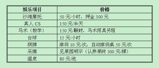 北京凤凰岭田园——王姐果园露营地