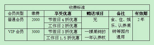 北京凤凰岭田园——王姐果园露营地