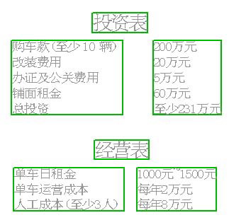 “房车”租赁悄然兴起(图)