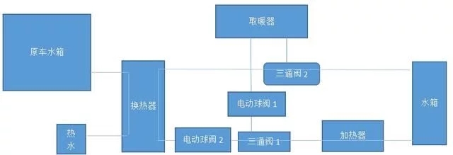 燃气加热系统是如何解决房车洗澡热水和取暖问题的 t01211c52b7a5835c23.webp.jpg