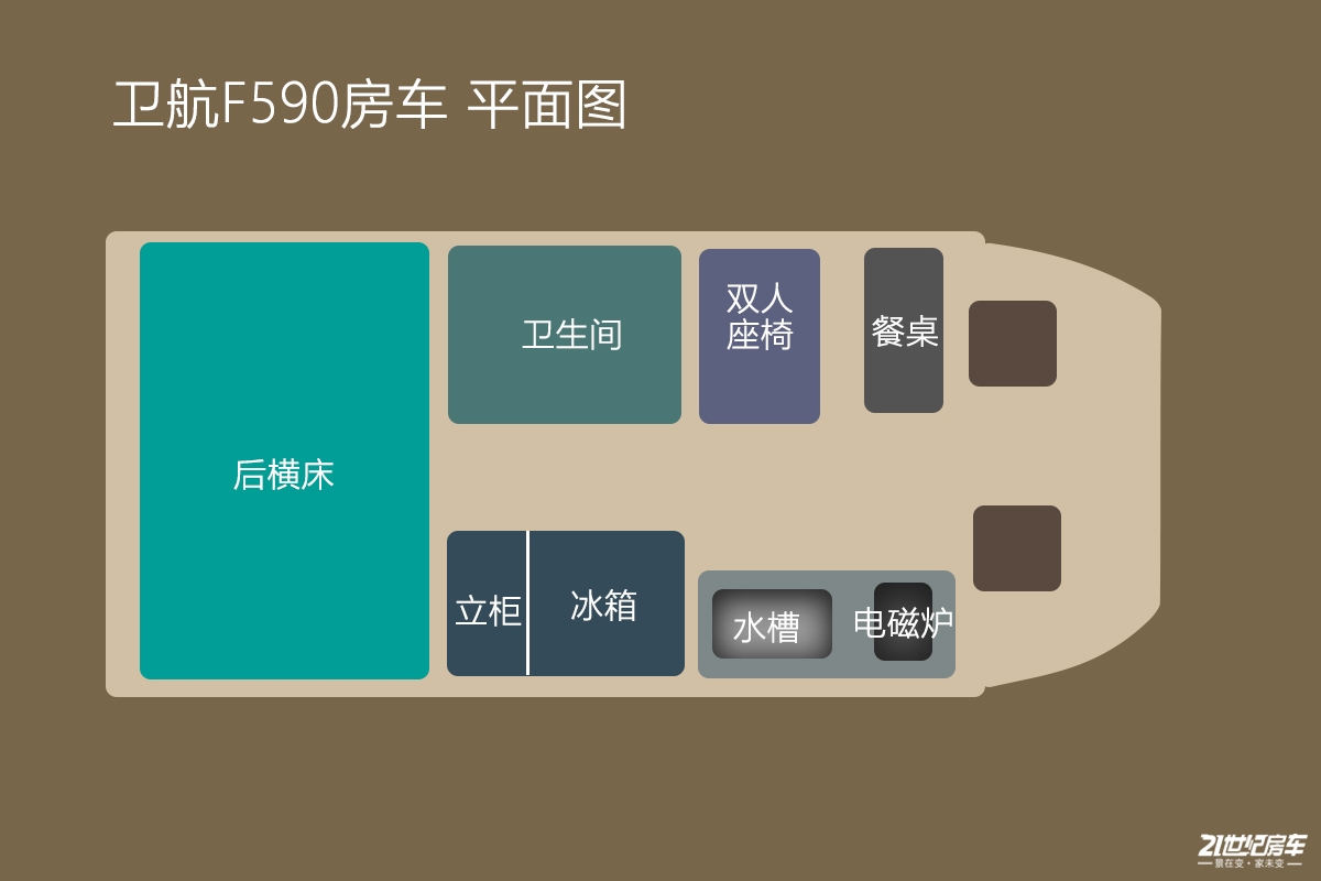 无中门设计,这回空间够大!实拍卫航v590房车
