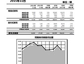 RVIA:2015113.9%