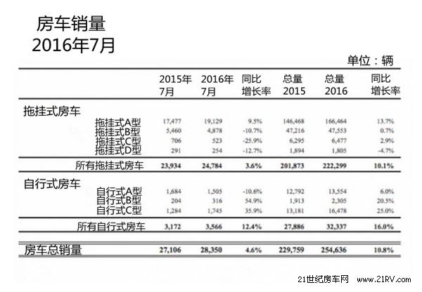 RVIA:201674.6%