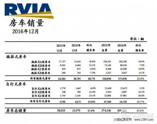 17全球房车露营最新数据年中汇总 新闻 21世纪房车网