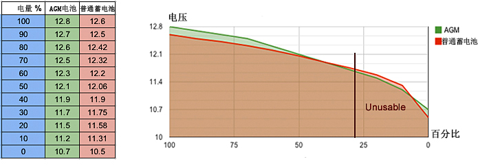 12v-voltage-chart-676.jpg