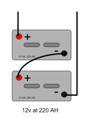 2-x-6-Volt-batteries-in-Series.jpg