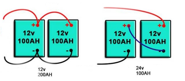 RV-battery-in-series-and-parallel.jpg