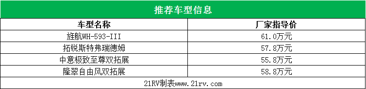 1615431838e548810d3703.png 导购表格.png