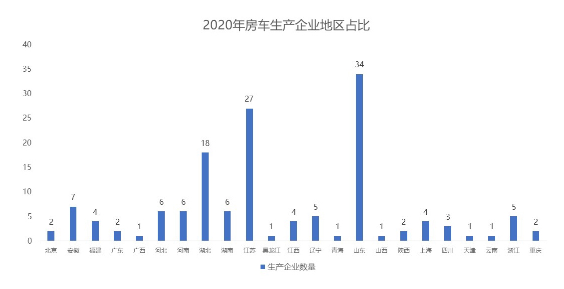 2700多万人关注房车！《2020中国房车市场白皮书》发布。