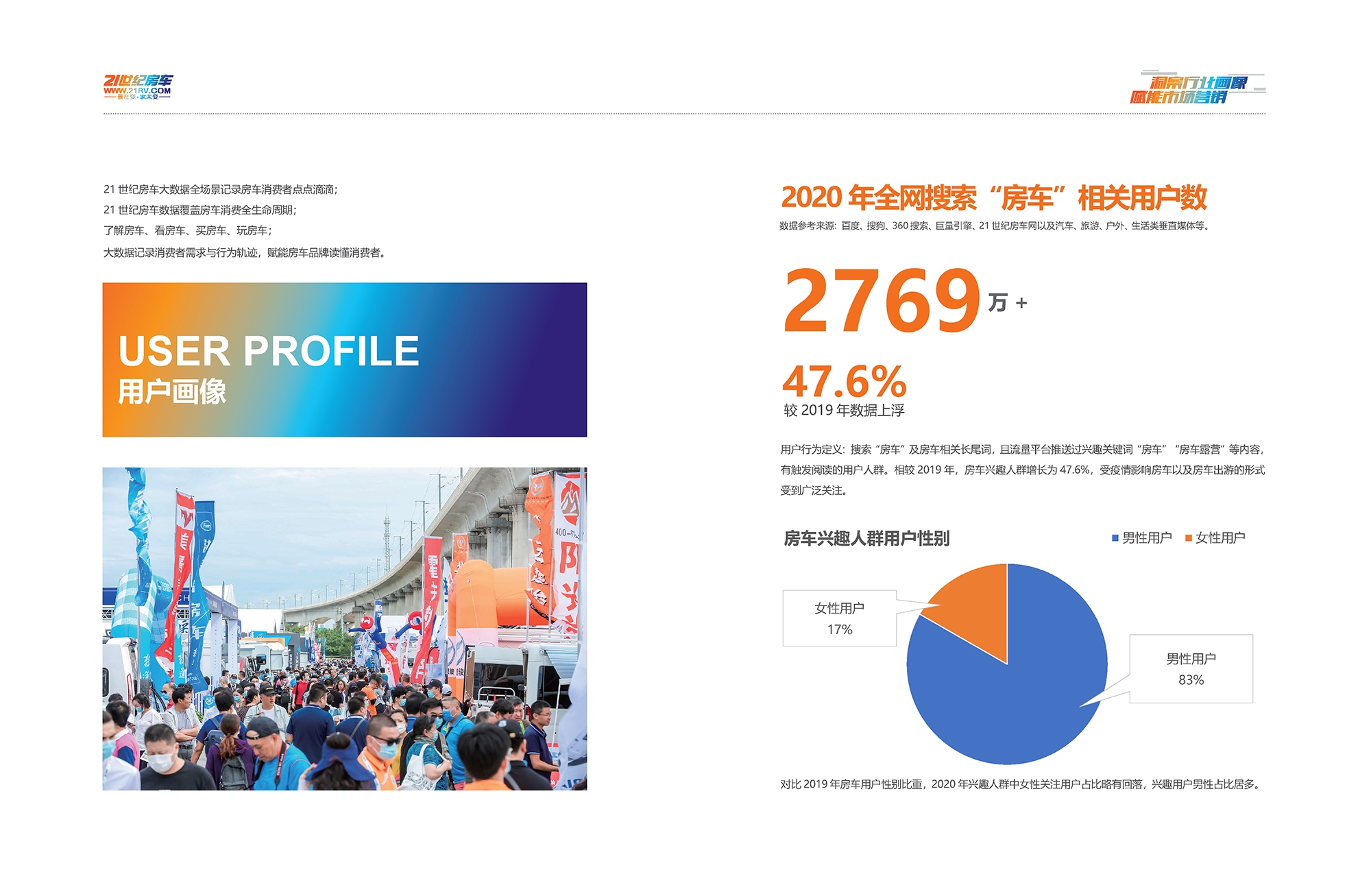 2700多万人关注房车！《2020中国房车市场白皮书》发布。