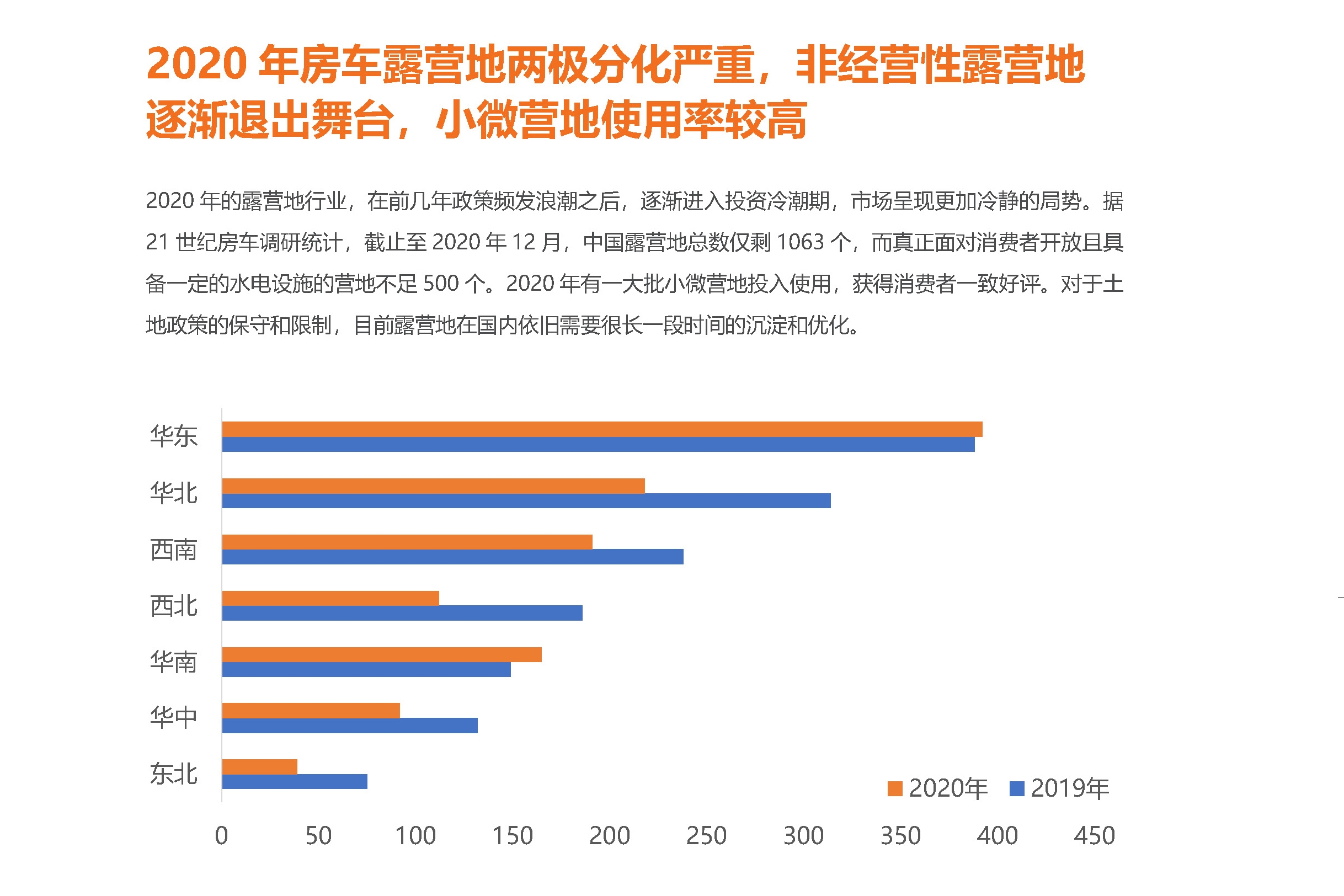 2700多万人关注房车！《2020中国房车市场白皮书》发布。